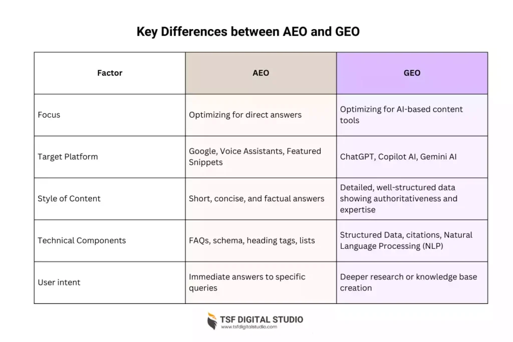 aeo-vs-geo